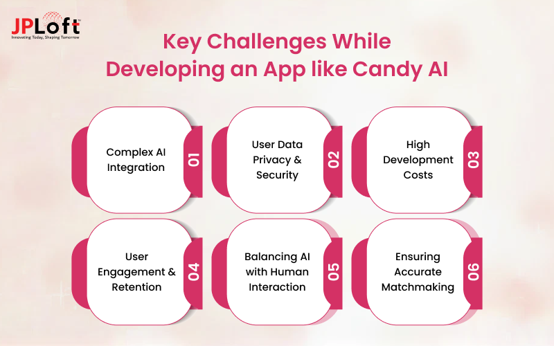 Key Challenges While Developing an App like Candy AI
